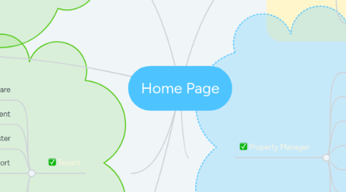 Mind Map: Home Page