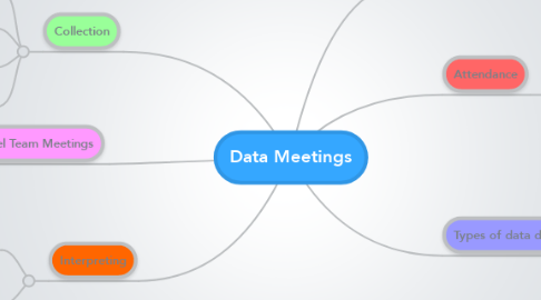 Mind Map: Data Meetings