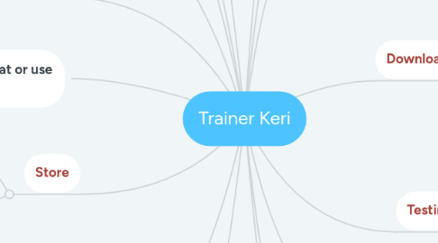 Mind Map: Trainer Keri