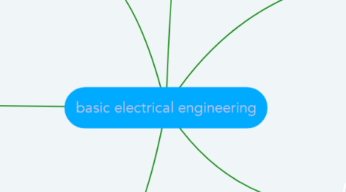 Mind Map: basic electrical engineering