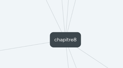 Mind Map: chapitre8