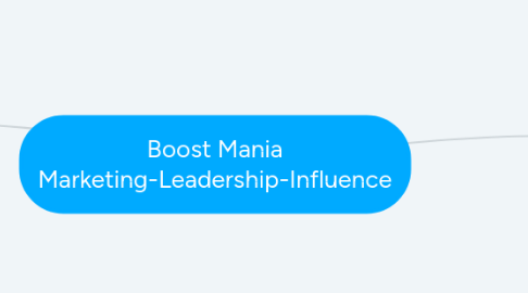 Mind Map: Boost Mania Marketing-Leadership-Influence