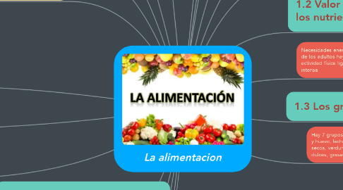 Mind Map: La alimentacion