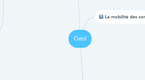 Mind Map: Geol