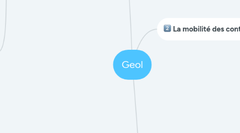 Mind Map: Geol