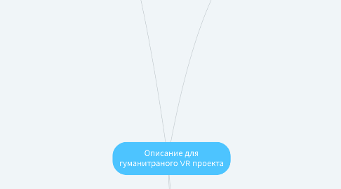 Mind Map: Гуманитарный VR проект