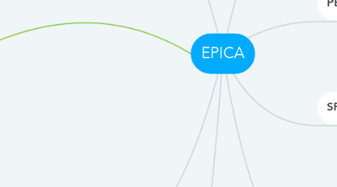 Mind Map: EPICA