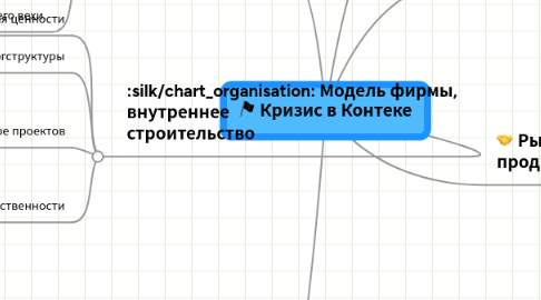 Mind Map: Кризис в Контеке