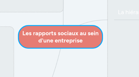 Mind Map: Les rapports sociaux au sein d'une entreprise