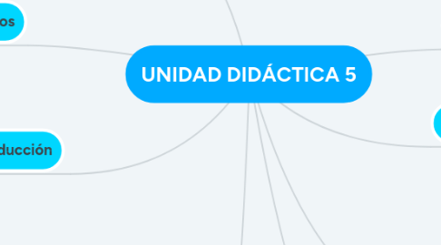 Mind Map: UNIDAD DIDÁCTICA 5