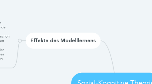 Mind Map: Sozial-Kognitive Theorie