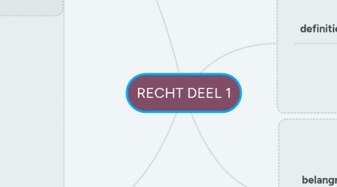 Mind Map: RECHT DEEL 1