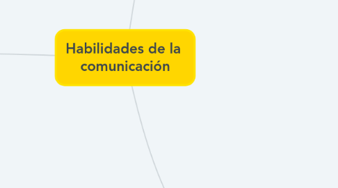Mind Map: Habilidades de la comunicación