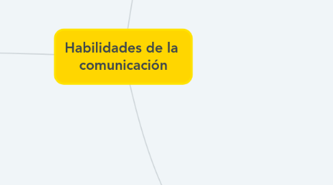 Mind Map: Habilidades de la  comunicación