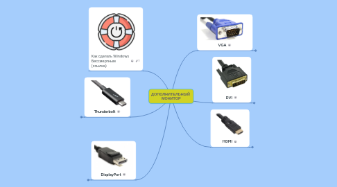 Mind Map: ДОПОЛНИТЕЛЬНЫЙ  МОНИТОР