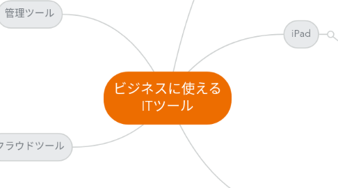 Mind Map: ビジネスに使える ITツール