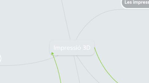 Mind Map: Impressió 3D