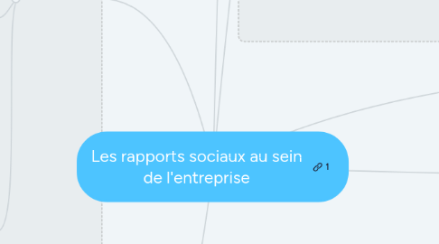 Mind Map: Les rapports sociaux au sein de l'entreprise