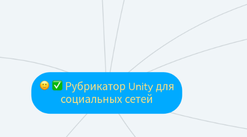 Mind Map: Рубрикатор Unity для социальных сетей