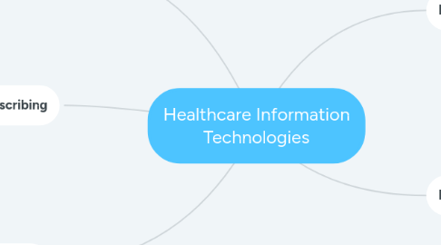 Mind Map: Healthcare Information Technologies