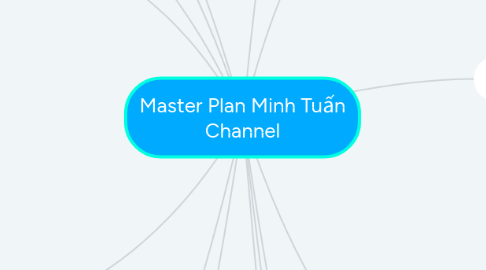 Mind Map: Master Plan Minh Tuấn Channel