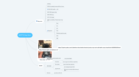 Mind Map: QMFTX Day Zero