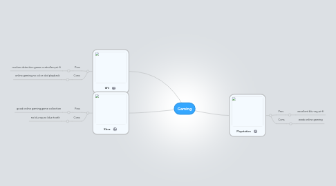 Mind Map: Gaming