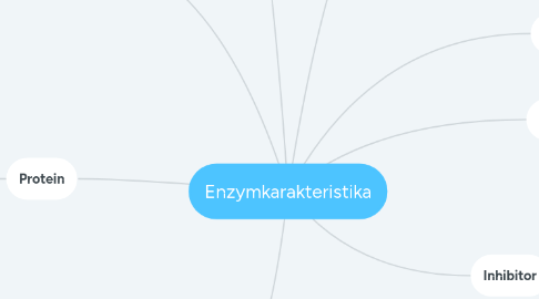 Mind Map: Enzymkarakteristika