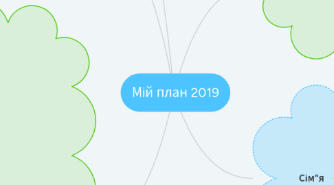 Mind Map: Мій план 2019