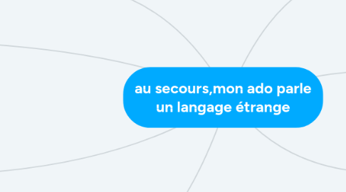 Mind Map: au secours,mon ado parle un langage étrange