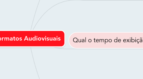 Mind Map: Formatos Audiovisuais