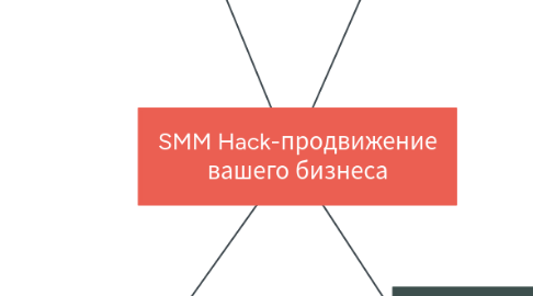 Mind Map: SMM Hack-продвижение вашего бизнеса