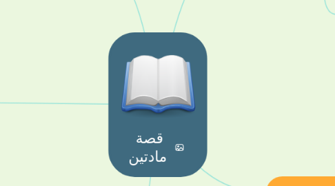 Mind Map: قصة مادتين