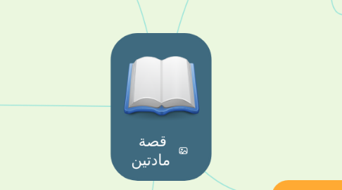 Mind Map: قصة  مادتين