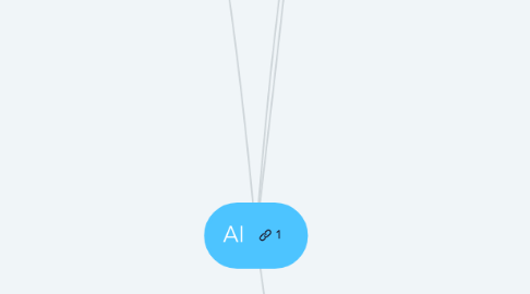 Mind Map: AI