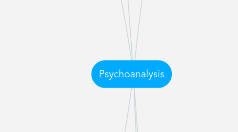 Mind Map: Psychoanalysis