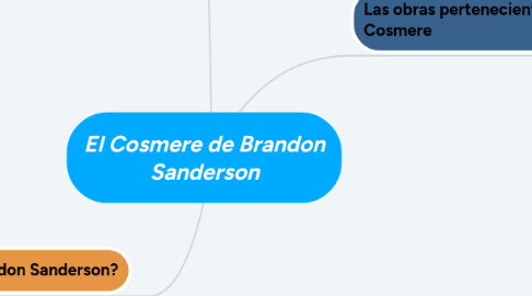 Mind Map: El Cosmere de Brandon Sanderson