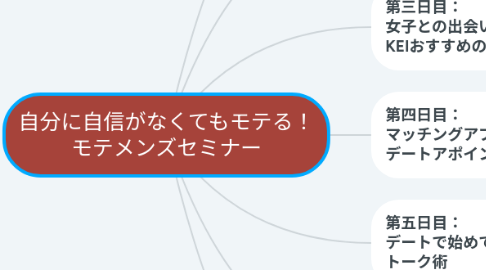 Mind Map: 自分に自信がなくてもモテる! モテメンズセミナー