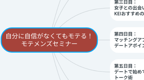 Mind Map: 自分に自信がなくてもモテる！ モテメンズセミナー