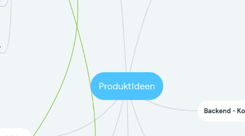 Mind Map: ProduktIdeen