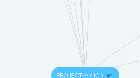 Mind Map: PROJECT-V ( IC )