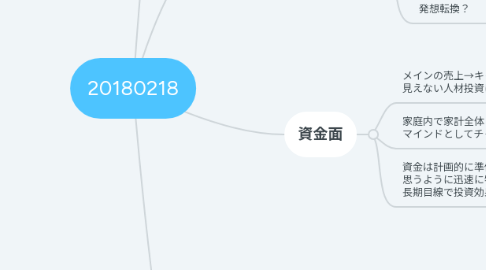 Mind Map: 20180218