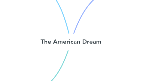 Mind Map: The American Dream