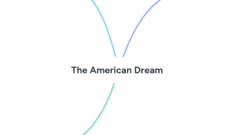 The American Dream  MindMeister Mind Map
