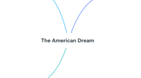 Mind Map: The American Dream