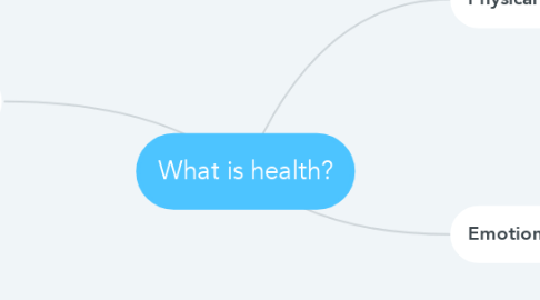 Mind Map: What is health?