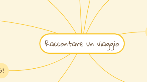 Mind Map: Raccontare un viaggio