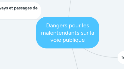 Mind Map: Dangers pour les malentendants sur la voie publique