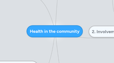 Mind Map: Health in the community