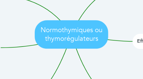 Mind Map: Normothymiques ou thymorégulateurs